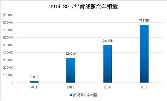 å›½äº§æ–°èƒ½æºæ±½è½¦,æ–°èƒ½æºæ±½è½¦è¡¥è´´