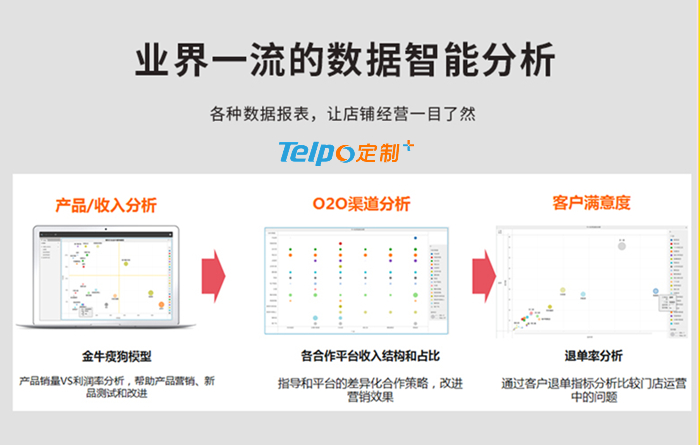 TPS615 smart cash register can provide store data analysis.jpg TPS615æ™ºèƒ½æ”¶é“¶æœºå¯æä¾›åº—é“ºæ•°æ®åˆ†æž.jpg