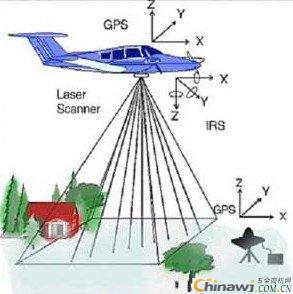 Military laser application in the military