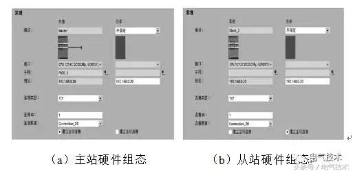 Industrial control station, Ethernet communication