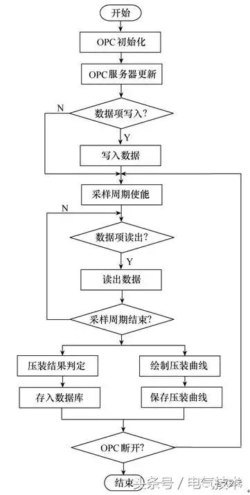 Industrial control station, Ethernet communication