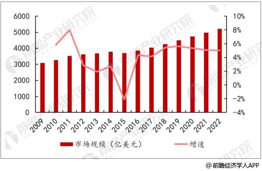 ä¸­å›½åŒ»ç–—å™¨æ¢°å¸‚åœºå‰æ™¯åˆ†æž 2020å¹´å¸‚åœºå°†è¶…7600äº¿