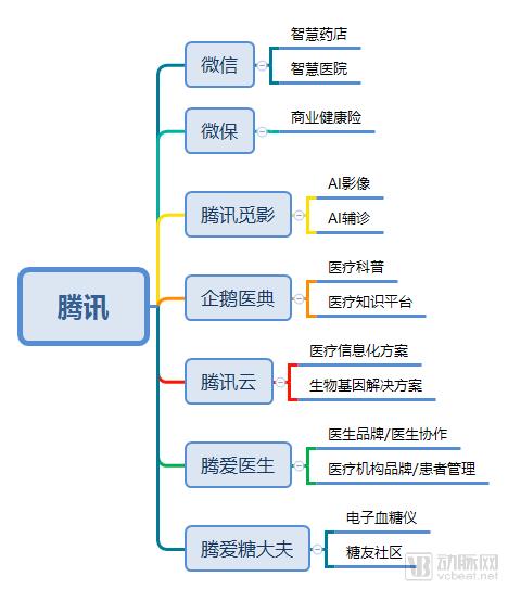 å…¥è‚¡ä¸œåŽè½¯ä»¶ã€å«å®å¥åº·ä¹‹åŽï¼Œè…¾è®¯ã€é˜¿é‡Œç»ˆäºŽæœ‰æœºä¼šç™»å ‚å…¥å®¤