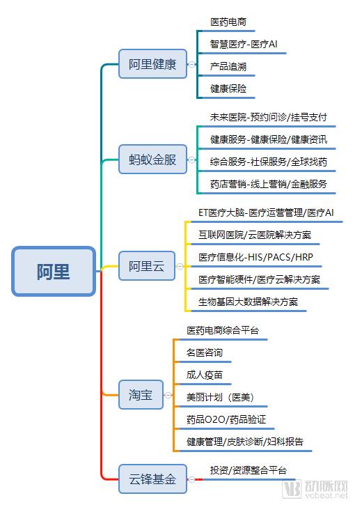 å…¥è‚¡ä¸œåŽè½¯ä»¶ã€å«å®å¥åº·ä¹‹åŽï¼Œè…¾è®¯ã€é˜¿é‡Œç»ˆäºŽæœ‰æœºä¼šç™»å ‚å…¥å®¤