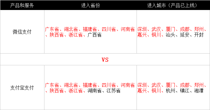 å…¥è‚¡ä¸œåŽè½¯ä»¶ã€å«å®å¥åº·ä¹‹åŽï¼Œè…¾è®¯ã€é˜¿é‡Œç»ˆäºŽæœ‰æœºä¼šç™»å ‚å…¥å®¤