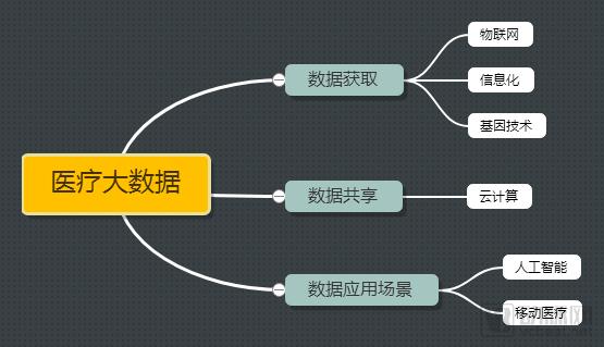 å…¥è‚¡ä¸œåŽè½¯ä»¶ã€å«å®å¥åº·ä¹‹åŽï¼Œè…¾è®¯ã€é˜¿é‡Œç»ˆäºŽæœ‰æœºä¼šç™»å ‚å…¥å®¤