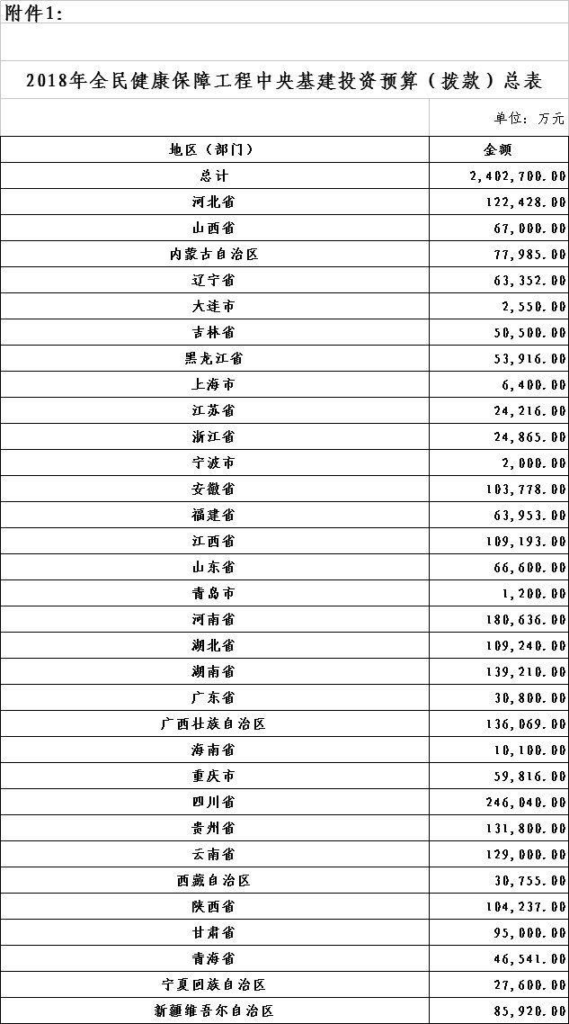 è¿™600å¤šå®¶åŒ»é™¢èŽ·å›½å®¶240äº¿å…ƒè´¢æ”¿æ‹¨æ¬¾