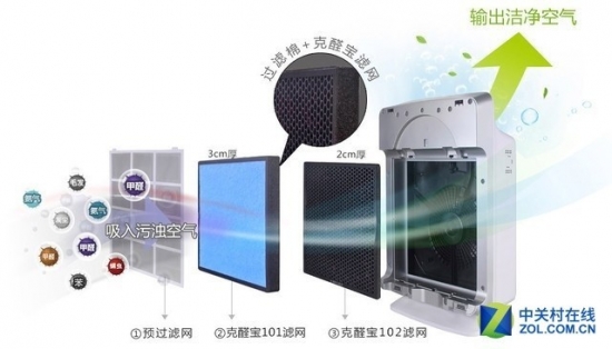 Air conditioning with air purification, five minutes to bring you the truth