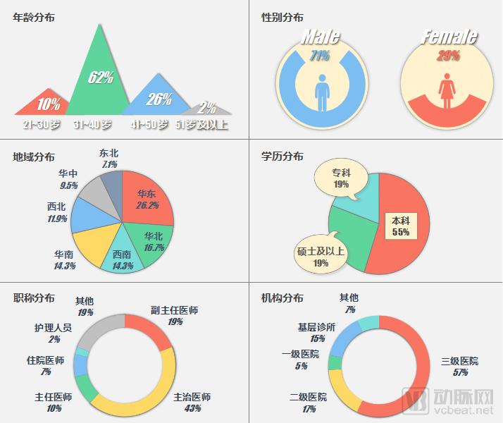 åŒ»ç”Ÿç«¯ç§»åŠ¨åŒ»ç–—APPä½¿ç”¨è°ƒç ”æŠ¥å‘Šï¼šåŒ»ç”Ÿéœ€æ±‚è¡¨çŽ°å‡ºâ€œåŠ¡å®žæ€§â€ï¼Œå·¥å…·ç±»APPæˆ–æˆæœ€å¤§èµ¢å®¶