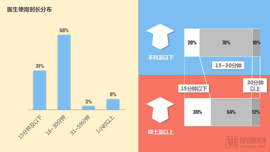 åŒ»ç”Ÿç«¯ç§»åŠ¨åŒ»ç–—APPä½¿ç”¨è°ƒç ”æŠ¥å‘Šï¼šåŒ»ç”Ÿéœ€æ±‚è¡¨çŽ°å‡ºâ€œåŠ¡å®žæ€§â€ï¼Œå·¥å…·ç±»APPæˆ–æˆæœ€å¤§èµ¢å®¶