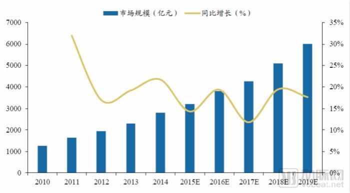 åŒ»å–å¹³å°æ­£å¼ä¸Šçº¿ï¼šèµ‹èƒ½åŒ»æ¢°äº§ä¸šæ–°æ´»åŠ›ï¼Œé‡æž„åŒ»æ¢°æµé€šæ–°æ ¼å±€