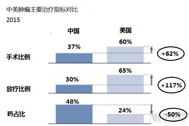 AIèµ‹èƒ½è‚¿ç˜¤æ”¾å°„æ²»ç–—ï¼Œæ”¾ç–—å·¨å¤´åŒ»ç§‘è¾¾ä¸Žç™¾æ´‹æ™ºèƒ½ç§‘æŠ€è¾¾æˆæˆ˜ç•¥åˆä½œ