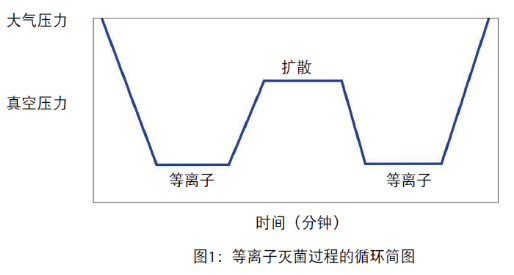 ã€æŠ€æœ¯å¹²è´§ã€‘åŒ»ç”¨ç­èŒå™¨çš„åŽ‹åŠ›æµ‹é‡-é€‰æ‹©æ­£ç¡®çš„åŽ‹åŠ›ä¼ æ„Ÿå™¨