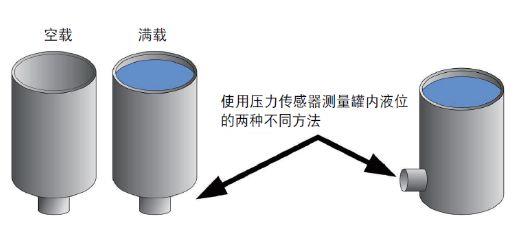 ã€æŠ€æœ¯å¹²è´§ã€‘åŒ»ç”¨ç­èŒå™¨çš„åŽ‹åŠ›æµ‹é‡-é€‰æ‹©æ­£ç¡®çš„åŽ‹åŠ›ä¼ æ„Ÿå™¨