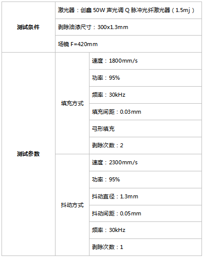 LEDç¯å¸¦å¯¼çº¿è´´ç‰‡ä½è¡¨é¢çš„æ²¹æ¼†ç»ç¼˜å±‚å‰¥é™¤å·¥è‰ºåˆ†æž