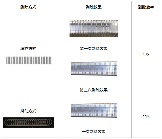 LEDç¯å¸¦å¯¼çº¿è´´ç‰‡ä½è¡¨é¢çš„æ²¹æ¼†ç»ç¼˜å±‚å‰¥é™¤å·¥è‰ºåˆ†æž