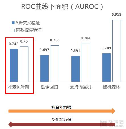 åˆ©ç”¨äººå·¥æ™ºèƒ½ç ´è§£ä¸ªæ€§åŒ–åŒ»ç–—éš¾é¢˜ï¼Œæ€æ´¾è¾…åŠ©åŒ»ç”Ÿé¢„æµ‹å’Œå¤„ç†ä¸è‰¯ååº”