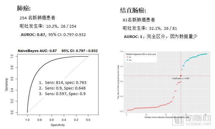 åˆ©ç”¨äººå·¥æ™ºèƒ½ç ´è§£ä¸ªæ€§åŒ–åŒ»ç–—éš¾é¢˜ï¼Œæ€æ´¾è¾…åŠ©åŒ»ç”Ÿé¢„æµ‹å’Œå¤„ç†ä¸è‰¯ååº”