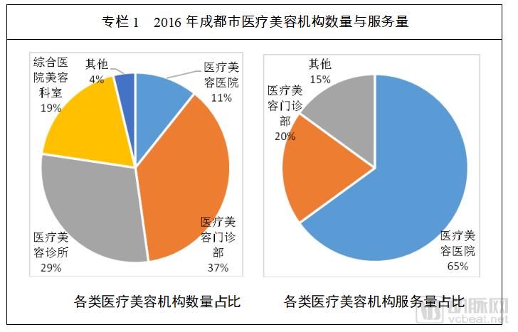 åè®®æ€»æŠ•èµ„440.6äº¿å…ƒã€20ä¸ªé‡å¤§åŒ»ç¾Žé¡¹ç›®ï¼Œæˆéƒ½æ‰“é€ ä¸­å›½åŒ»ç¾Žä¹‹éƒ½