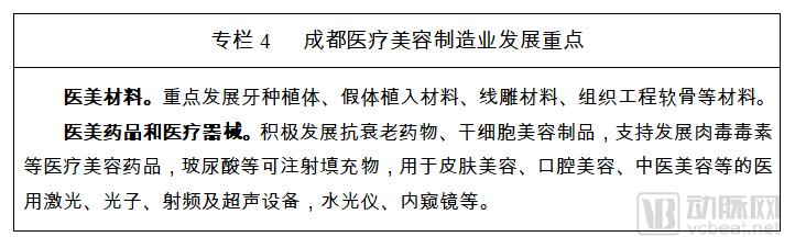 åè®®æ€»æŠ•èµ„440.6äº¿å…ƒã€20ä¸ªé‡å¤§åŒ»ç¾Žé¡¹ç›®ï¼Œæˆéƒ½æ‰“é€ ä¸­å›½åŒ»ç¾Žä¹‹éƒ½