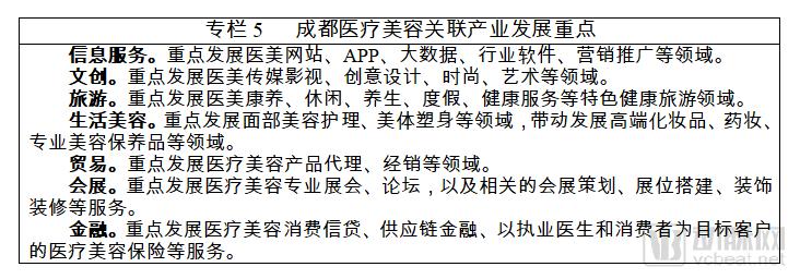 åè®®æ€»æŠ•èµ„440.6äº¿å…ƒã€20ä¸ªé‡å¤§åŒ»ç¾Žé¡¹ç›®ï¼Œæˆéƒ½æ‰“é€ ä¸­å›½åŒ»ç¾Žä¹‹éƒ½