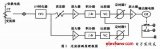 Discussion on Overcurrent Protection Circuit of Switching Power Supply