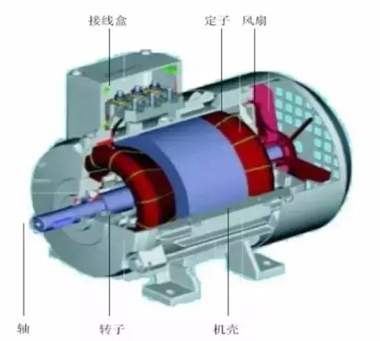 General Electric introduction and the principle, composition and application purpose and use of the inverter