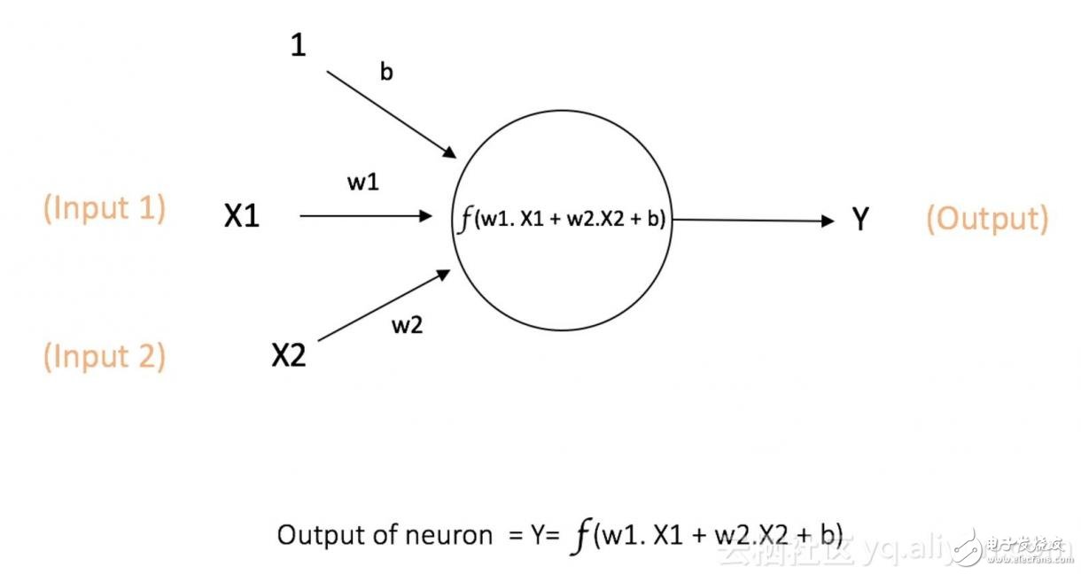 Figure 1: Single neuron