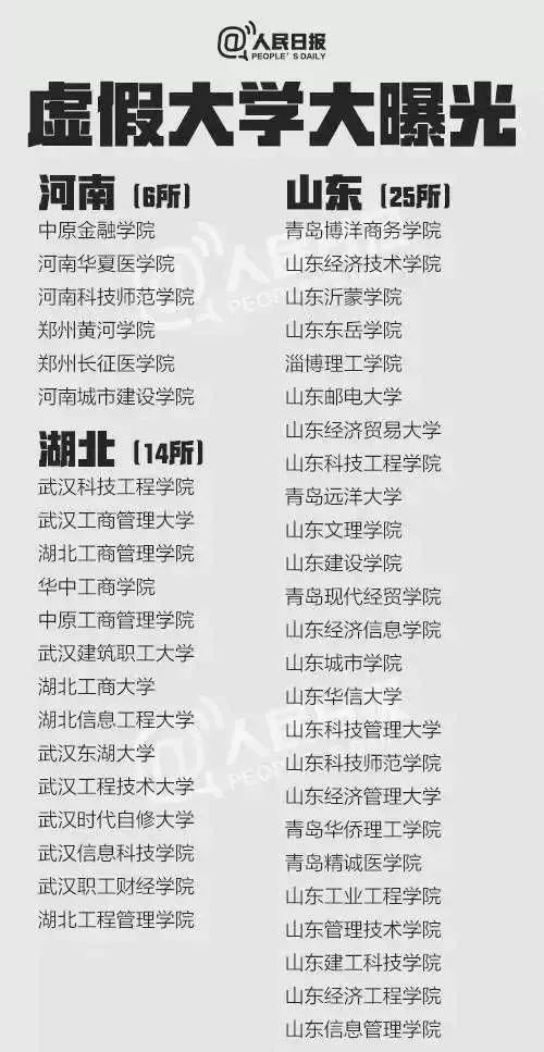 å…¨å›½å‡å¤§å­¦æ›å…‰ï¼ŒåŒ»ç–—ç±»é«˜æ ¡13æ‰€ï¼ˆé™„å®Œæ•´åå•ï¼‰