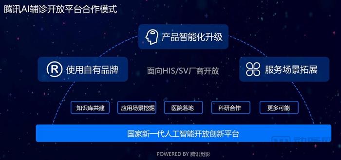 è…¾è®¯å‘å¸ƒé¦–ä¸ªAIè¾…è¯Šå¼€æ”¾å¹³å° ï¼ŒæœŸæœ›æˆä¸ºåŒ»é™¢å’ŒåŒ»ç–—ä¿¡æ¯åŒ–åŽ‚å•†çš„â€œå·¥å…·ç®±â€