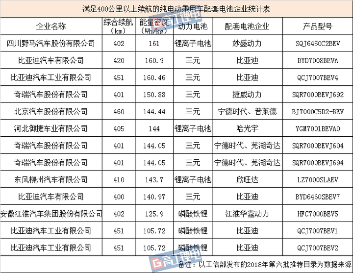 åŠ¨åŠ›ç”µæ± ,ç»­èˆªï¼Œèƒ½é‡å¯†åº¦