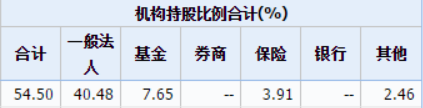 Dong Mingzhu: Buying Gree is better than LeTV. Air conditioners use their own chips next year.