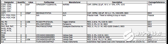 TI TIDA-01425 Automotive Gateway Reference Design with Ethernet and CAN