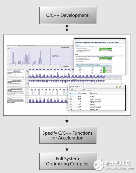 Figure 2: Non-intrusive characterization analyzer based on PC samples