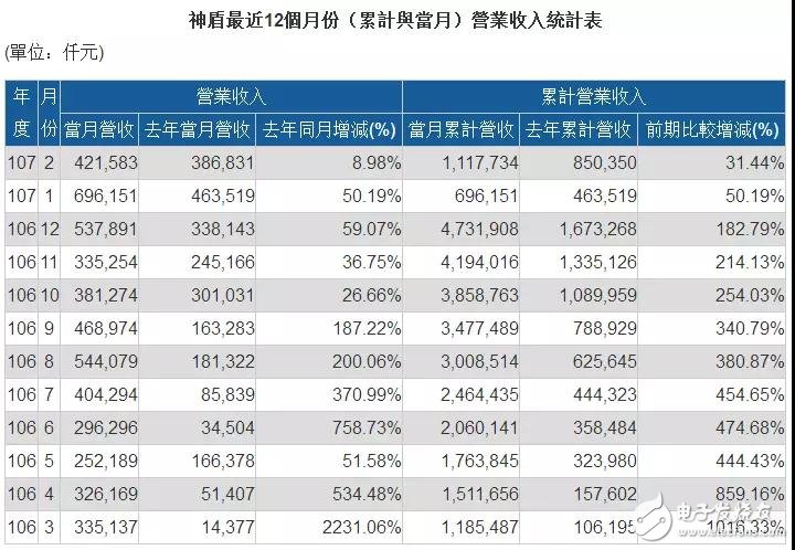 A piece of data tells you: Why is full screen the strongest driver in overseas markets?