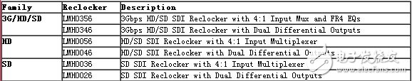 Heavy timer series