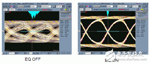 Equalizer effect