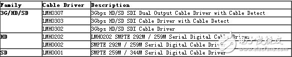 Cable driver