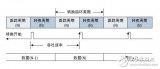 How to use ADC technology for data acquisition in MCU system