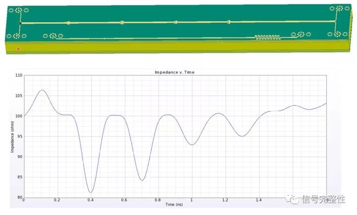 Offline seminar on how to model, simulate and design vias