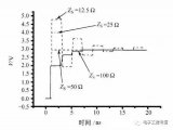 Analysis of the answers to some basic questions about high-speed signals