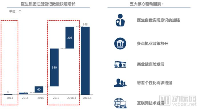 ä»Žä¸­ç¾Žå·®å¼‚çœ‹åŒ»ç”Ÿé›†å›¢å‘å±•ï¼Œå›½å†…åŒ»ç”Ÿé›†å›¢æœªæ¥æˆ–å‡ºçŽ°å››ç§â€œèžåˆâ€