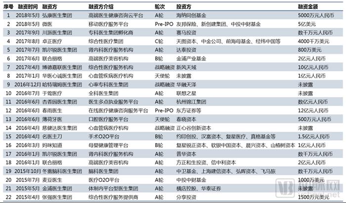 ä»Žä¸­ç¾Žå·®å¼‚çœ‹åŒ»ç”Ÿé›†å›¢å‘å±•ï¼Œå›½å†…åŒ»ç”Ÿé›†å›¢æœªæ¥æˆ–å‡ºçŽ°å››ç§â€œèžåˆâ€