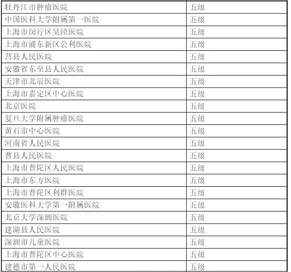 å›½å®¶å«è®¡å§”å®Œæˆç”µå­ç—…åŽ†ç³»ç»ŸåŠŸèƒ½åº”ç”¨æ°´å¹³åˆ†çº§è¯„ä»·å·¥ä½œï¼ˆé™„åå•ï¼‰