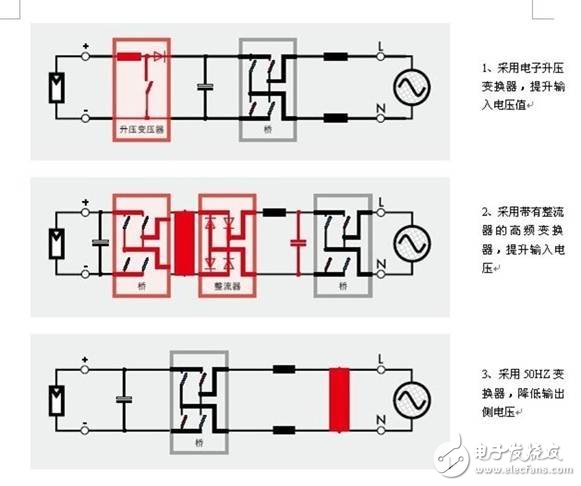 Basic design of grid-connected PV inverters