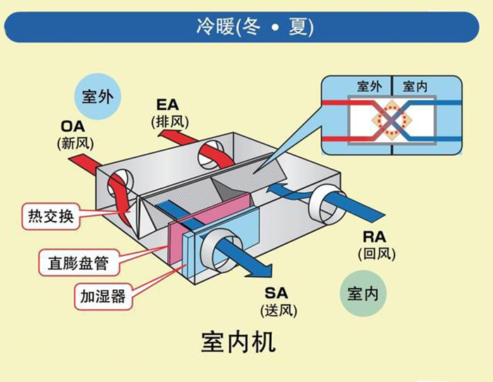 è¿˜ä»¥ä¸ºå’Œç©ºæ°”å‡€åŒ–å™¨ä¸€ä¸ªæ ·ï¼Ÿå‘Šè¯‰ä½ æ–°é£Žç³»ç»Ÿæ˜¯å•¥