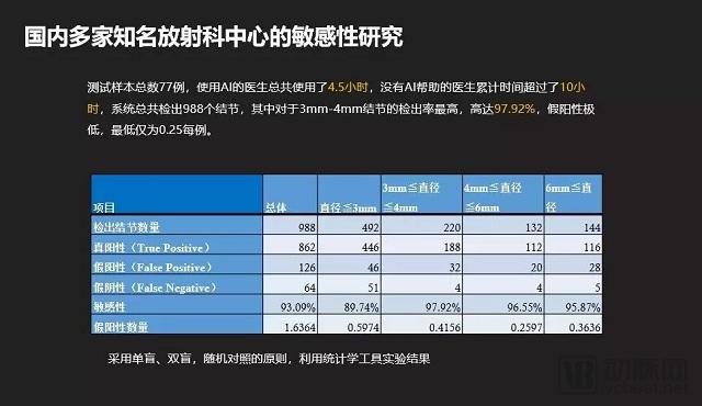 ç”¨å…¨æµç¨‹è¯Šæ–­äº§å“æŽ¨åŠ¨æµ™æ±ŸåŒ»ç–—AIå‘å±•ï¼Œå›¾çŽ›æ·±ç»´åšäº†å“ªäº›å°è¯•ï¼Ÿ