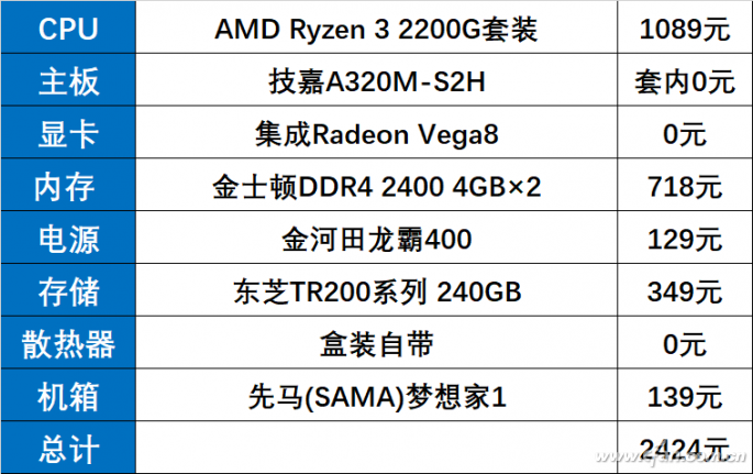 Configuration 1-1