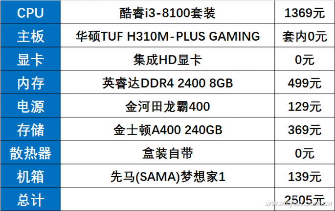 Configuration 2