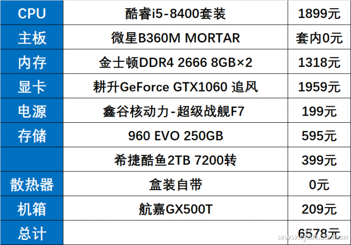 Configuration 3